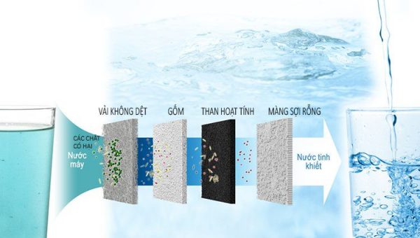 Máy điện giải ion kiềm Panasonic TK-AS66 5 loc nuoc dien giai panasonic 4 giai doan
