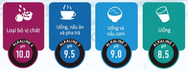 Máy điện giải ion kiềm Panasonic TK-AS66 1 tk as66 may tao nuoc ion kiem 7 loai nuoc